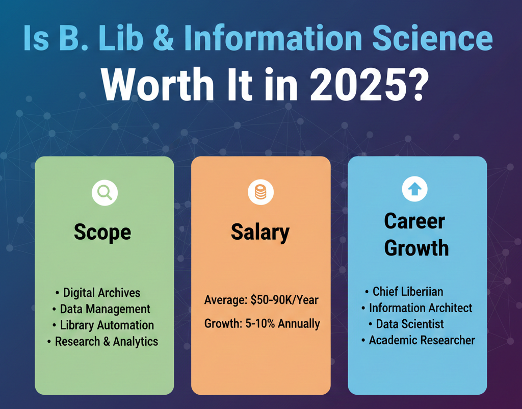 Is B. Lib & Information Science Worth It in 2025? Scope, Salary, and Career Growth