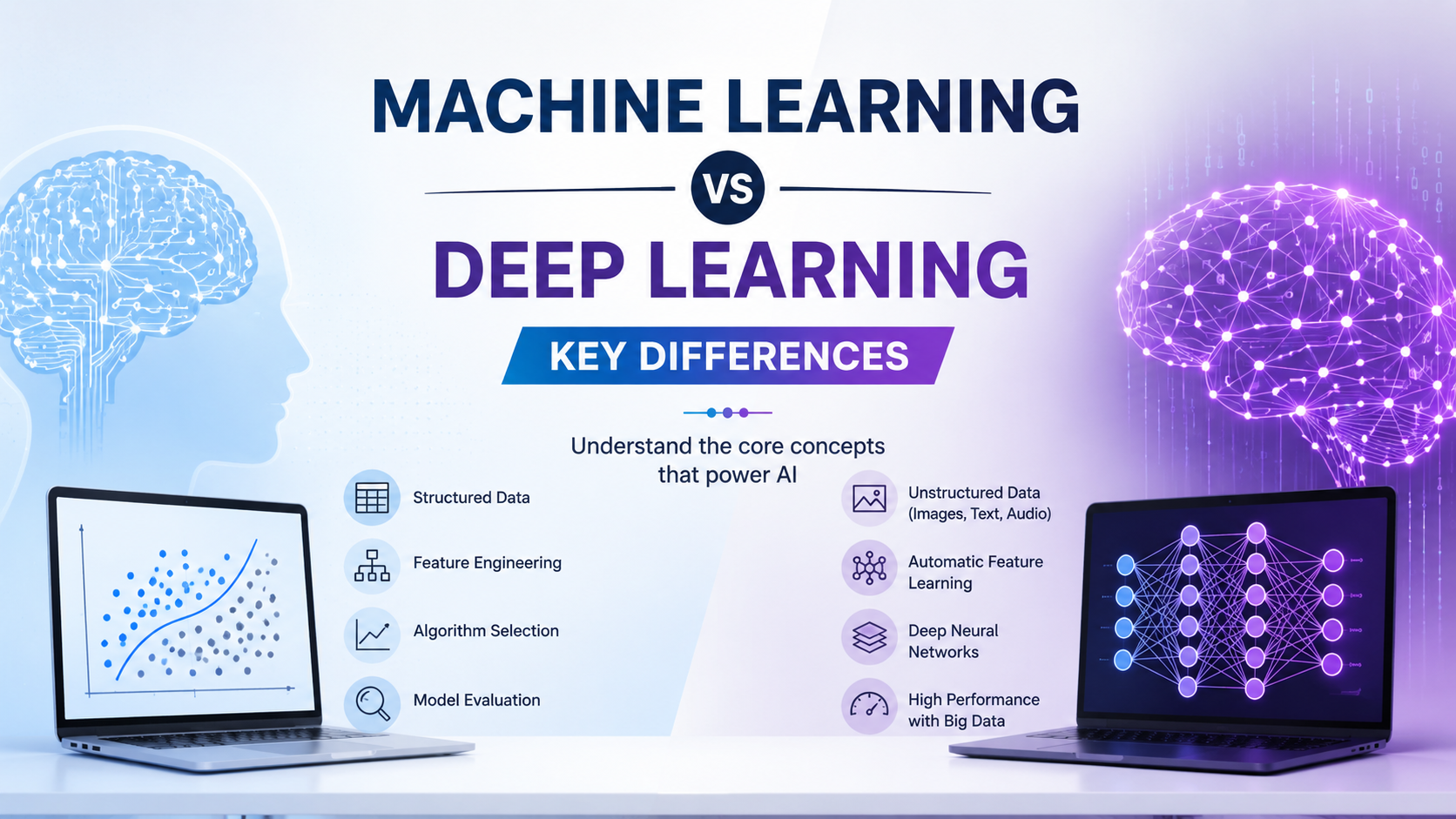Machine Learning vs Deep Learning: Key Differences