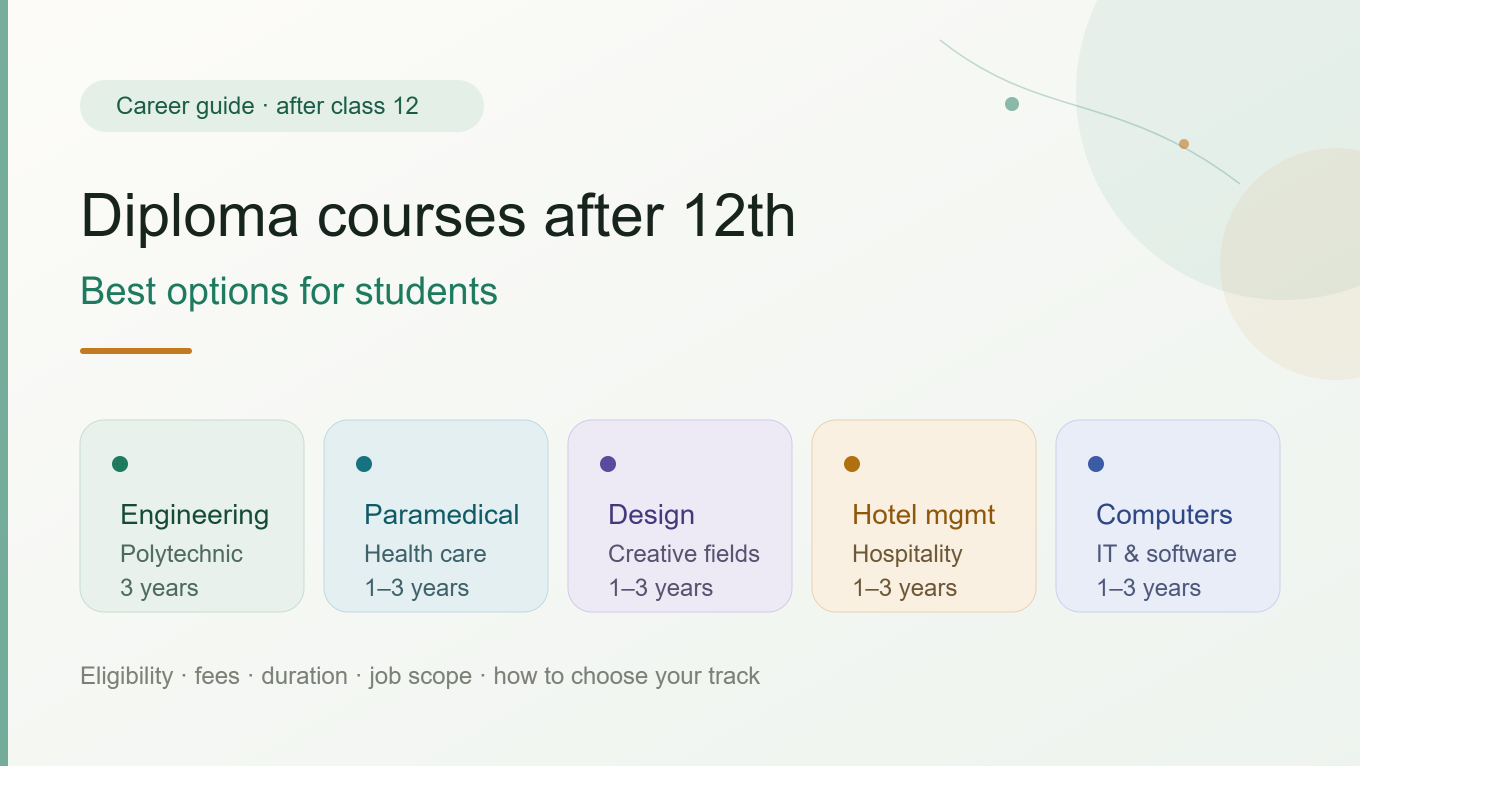 Diploma Courses After 12th