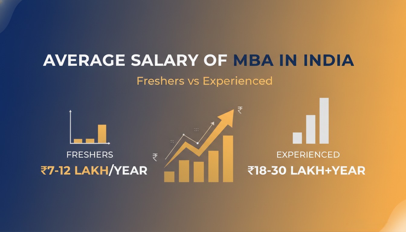Average Salary of MBA in India: Freshers vs Experienced