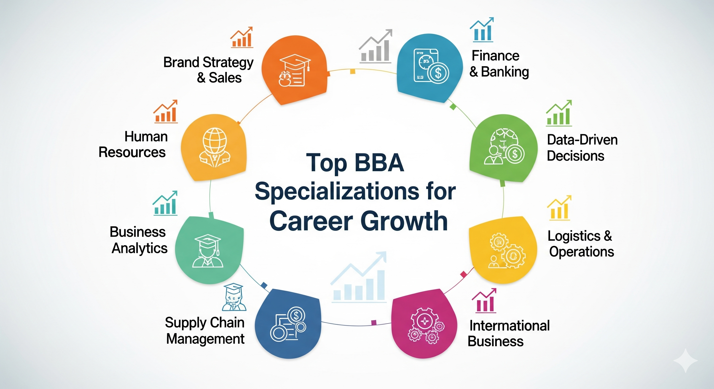 Top BBA Specialisations for Career Growth