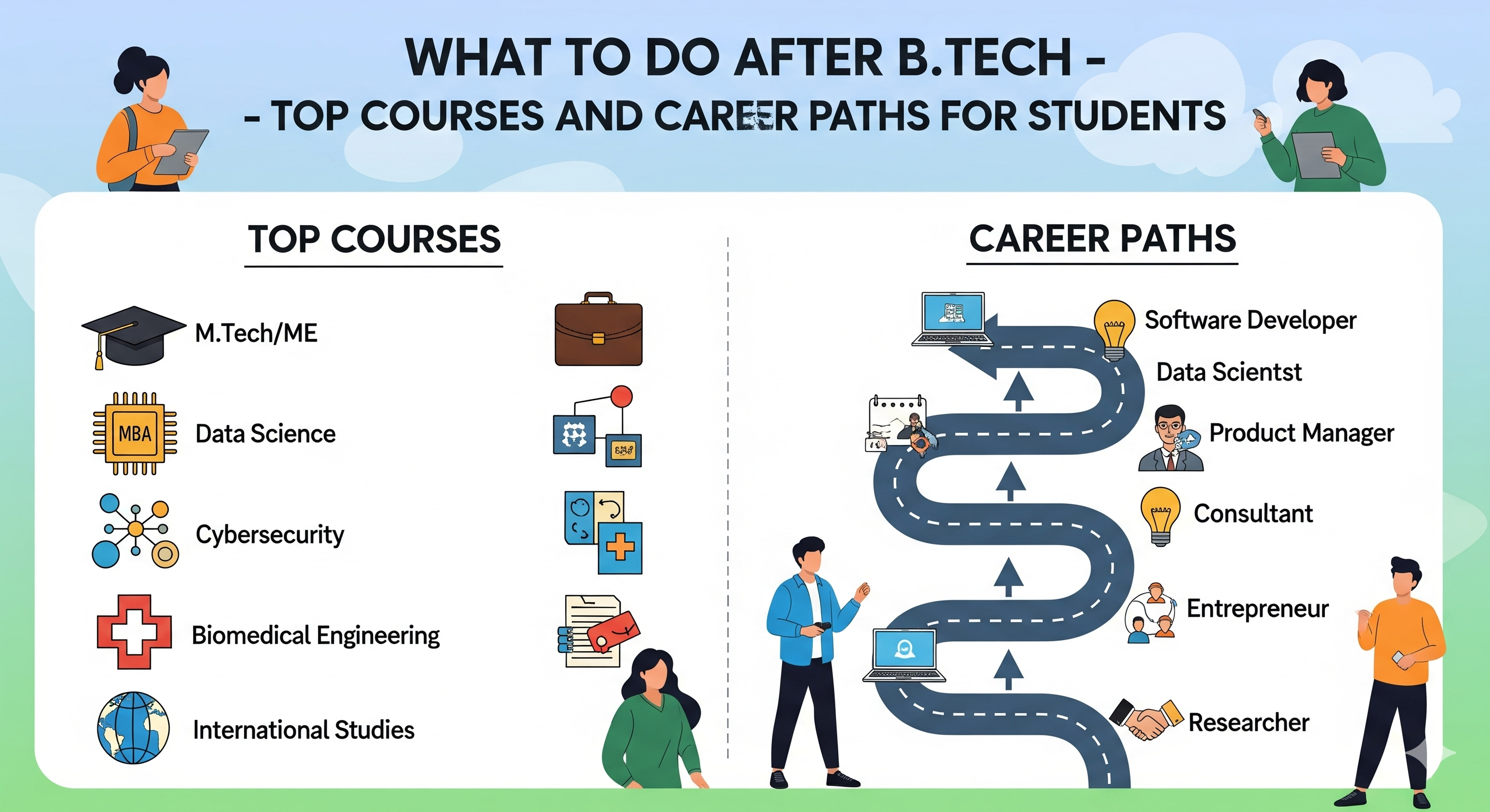 What to Do After BTech: Best Courses and Career Paths for Students
